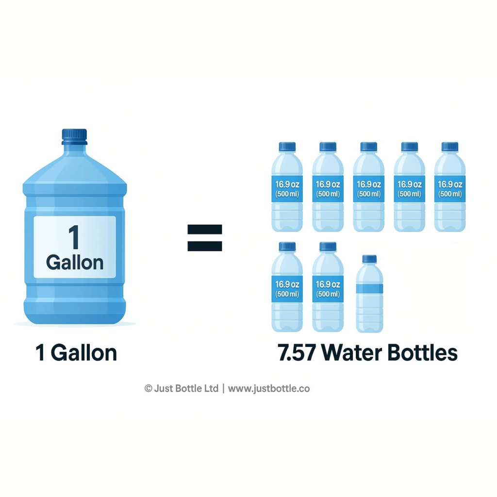 how many ounces in a gallon