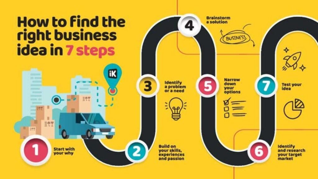 profitable business ideas