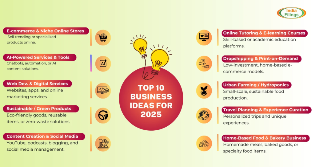 profitable business ideas