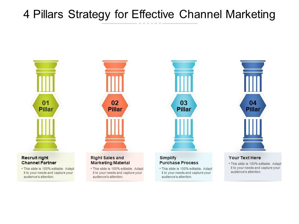 marketing fundamentals