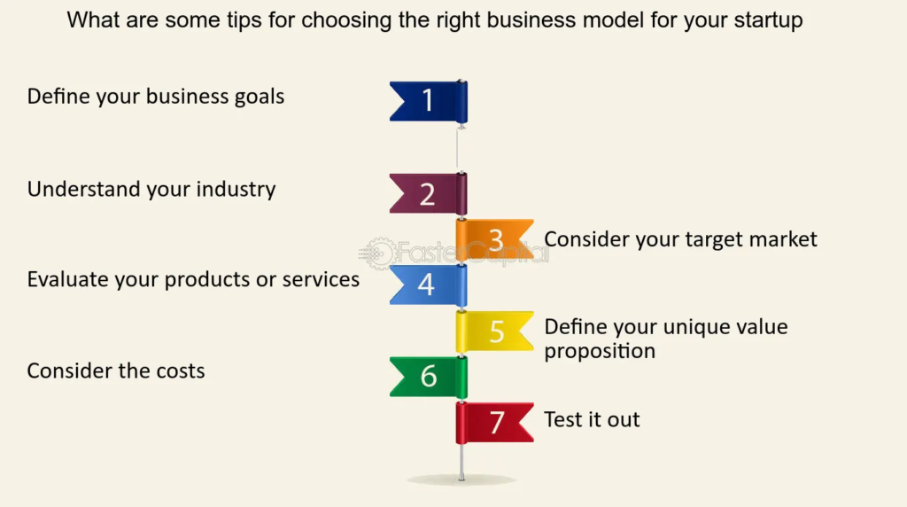top 10 most successful businesses to start